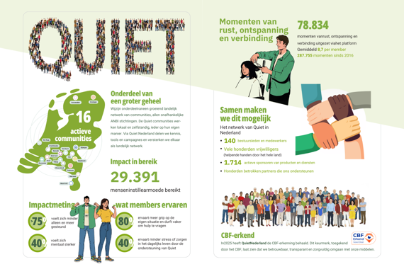 Infographic Quiet 2025 (2)