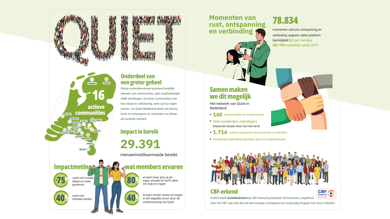 Infographic Quiet 2025 (2)