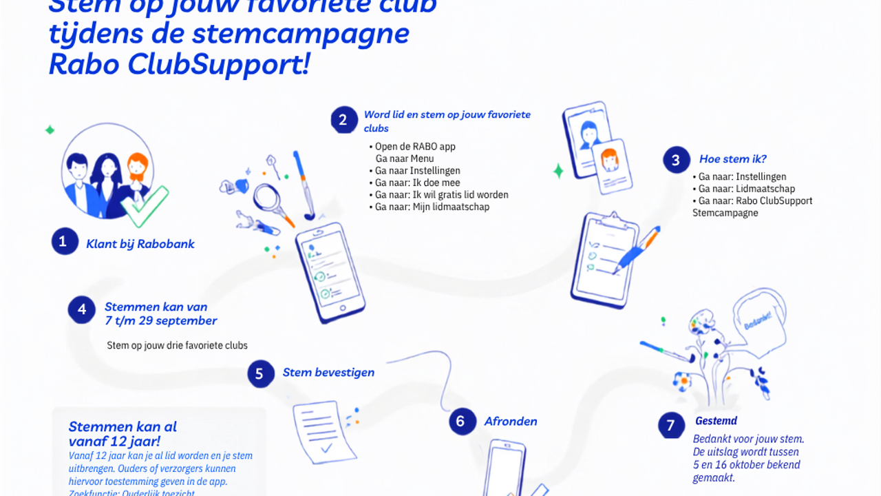 Flyer Instructies Rabo Clubsupport Liggend